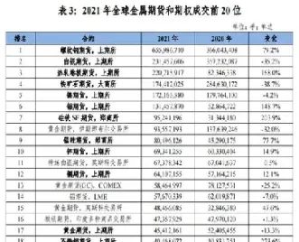 十二个退市期货品种(十二个退市期货品种有哪些)_https://www.cqckcrrc.com_期货行情_第1张
