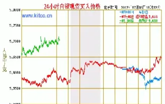 国际白银期货走势图(国际白银期货走势图最新)_https://www.cqckcrrc.com_期货品种_第1张