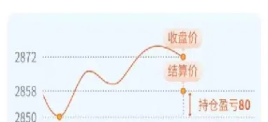 什么叫期货结算价(什么叫期货结算价格)_理财品种_第1张_期货投资网 什么叫期货结算价(什么叫期货结算价格)_https://www.cqckcrrc.com_理财品种_第1张