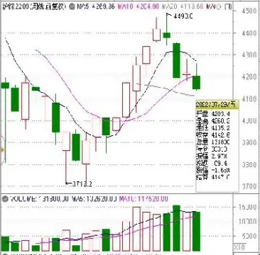 沪深300期货交割日(沪深300期货交割时间)_股票理财_第1张_期货投资网 沪深300期货交割日(沪深300期货交割时间)_https://www.cqckcrrc.com_股票理财_第1张