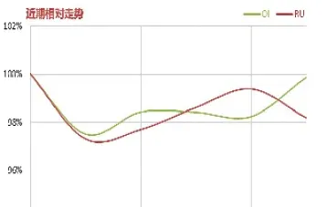 期货可用资金实际资金(期货可用资金实际资金是什么)_道指直播_第1张_期货投资网 期货可用资金实际资金(期货可用资金实际资金是什么)_https://www.cqckcrrc.com_道指直播_第1张