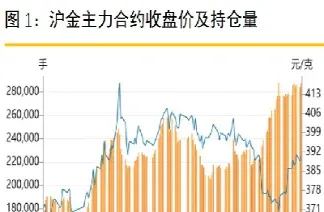 沪金期货交易入门(沪金期货交易入门知识)_期货知识_第1张_期货投资网 沪金期货交易入门(沪金期货交易入门知识)_https://www.cqckcrrc.com_期货知识_第1张