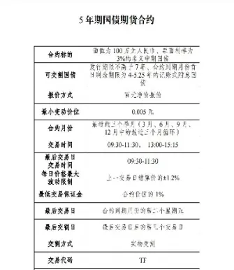 期货什么时候开盘是(期货什么时候开盘是最好的)_财经直播室_第1张_期货投资网 期货什么时候开盘是(期货什么时候开盘是最好的)_https://www.cqckcrrc.com_财经直播室_第1张