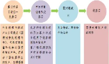 期货交割流程及价格(期货交割流程及价格图)_道指直播_第1张_期货投资网 期货交割流程及价格(期货交割流程及价格图)_https://www.cqckcrrc.com_道指直播_第1张