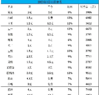 期货手续费怎么返(期货手续费怎么返还)_股票理财_第1张_期货投资网 期货手续费怎么返(期货手续费怎么返还)_https://www.cqckcrrc.com_股票理财_第1张