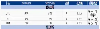 7月24日聚乙烯期货行情简报(聚乙烯期货实时价格)_期货开户_第1张_期货投资网 7月24日聚乙烯期货行情简报(聚乙烯期货实时价格)_https://www.cqckcrrc.com_期货开户_第1张