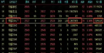 期货合约换仓技巧(期货合约到期移仓技巧)_https://www.cqckcrrc.com_理财百科_第1张