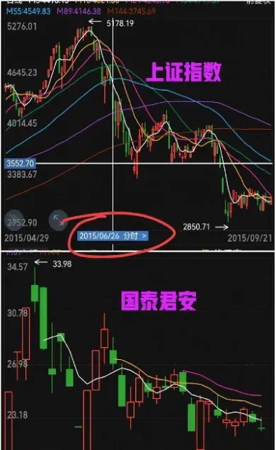 今日股市财经期货实时行情(今日股市财经期货实时行情走势)_https://www.cqckcrrc.com_期货知识_第1张