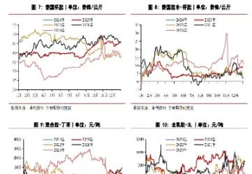 期货 橡胶 价格(期货橡胶价格)_理财品种_第1张_期货投资网 期货 橡胶 价格(期货橡胶价格)_https://www.cqckcrrc.com_理财品种_第1张