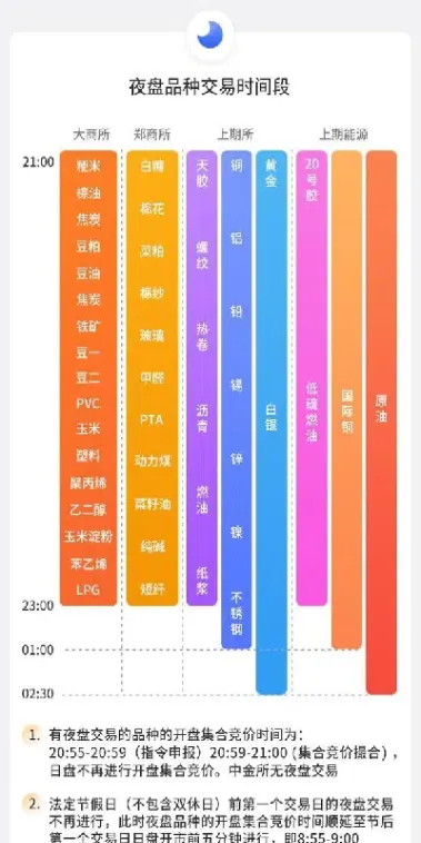 中秋期货开市(中秋期货开市时间)_https://www.cqckcrrc.com_期货知识_第1张