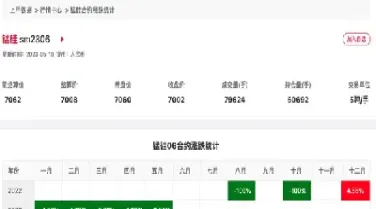 期货锰硅最小变动价位(期货锰硅最小变动价位怎么算)_理财品种_第1张_期货投资网 期货锰硅最小变动价位(期货锰硅最小变动价位怎么算)_https://www.cqckcrrc.com_理财品种_第1张