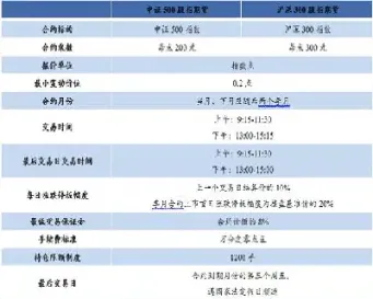 金融期货合约要素(金融期货合约要素包括)_https://www.cqckcrrc.com_国际期货_第1张
