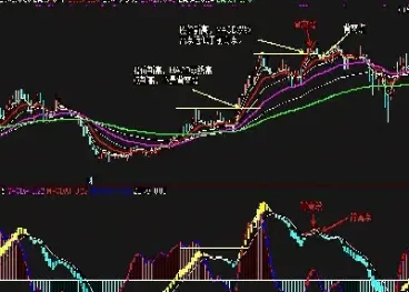 期货顶背离图解(期货顶背离意味着什么)_https://www.cqckcrrc.com_基金理财_第1张