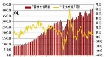 期货焦炭市场价格(期货焦炭市场价格走势)_股票理财_第1张_期货投资网 期货焦炭市场价格(期货焦炭市场价格走势)_https://www.cqckcrrc.com_股票理财_第1张