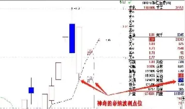 期货交易均线结合摆动指标(期货交易均线结合摆动指标是什么)_期货开户_第1张_期货投资网 期货交易均线结合摆动指标(期货交易均线结合摆动指标是什么)_https://www.cqckcrrc.com_期货开户_第1张
