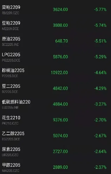国内期货开盘涨跌不一(国内期货开盘涨跌不一样怎么办)_财经直播室_第1张_期货投资网 国内期货开盘涨跌不一(国内期货开盘涨跌不一样怎么办)_https://www.cqckcrrc.com_财经直播室_第1张