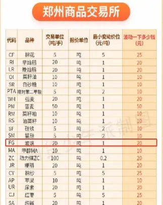 期货玻璃与什么有关系吗(期货玻璃与什么有关系吗安全吗)_https://www.cqckcrrc.com_财经要闻_第1张
