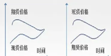 空头是期货为什么会有利息(空头是期货为什么会有利息呢)_股票理财_第1张_期货投资网 空头是期货为什么会有利息(空头是期货为什么会有利息呢)_https://www.cqckcrrc.com_股票理财_第1张