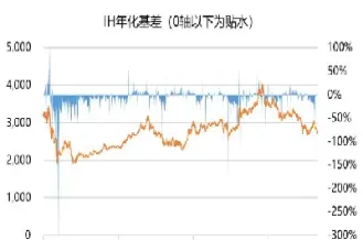 股指期货延续涨势(股指期货延续涨势什么意思)_https://www.cqckcrrc.com_理财品种_第1张