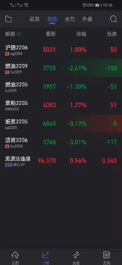 做期货交易品种的计算(做期货交易品种的计算公式)_财经要闻_第1张_期货投资网 做期货交易品种的计算(做期货交易品种的计算公式)_https://www.cqckcrrc.com_财经要闻_第1张