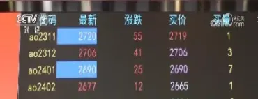 利用期货锁定利润(如何控制期货的利润)_期货知识_第1张_期货投资网 利用期货锁定利润(如何控制期货的利润)_https://www.cqckcrrc.com_期货知识_第1张