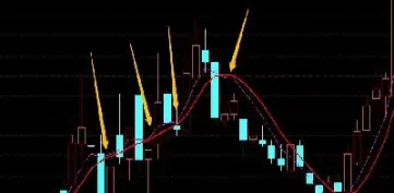 期货pb均线指标详解(期货pb线是什么指标)_https://www.cqckcrrc.com_理财品种_第1张
