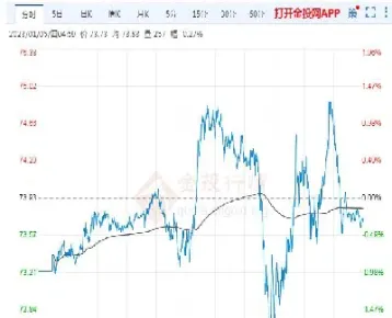 石油期货最低价(石油期货最低价格)_内盘期货_第1张_期货投资网 石油期货最低价(石油期货最低价格)_https://www.cqckcrrc.com_内盘期货_第1张