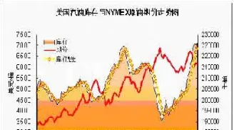 石油期货转期价格不连续(石油期货转期价格不连续怎么办)_https://www.cqckcrrc.com_道指直播_第1张