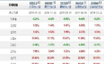 哪几年股指期货恢复正常运行(哪几年股指期货恢复正常运行了)_期货开户_第1张_期货投资网 哪几年股指期货恢复正常运行(哪几年股指期货恢复正常运行了)_https://www.cqckcrrc.com_期货开户_第1张