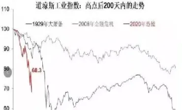 美国道琼斯期货指数几点开盘(美国道琼斯指数期货开盘时间)_期货直播_第1张_期货投资网 美国道琼斯期货指数几点开盘(美国道琼斯指数期货开盘时间)_https://www.cqckcrrc.com_期货直播_第1张