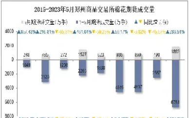 郑州商品交易所棉花期货(郑州商品交易所棉花期货合约的最小变动价位)_期货知识_第1张_期货投资网 郑州商品交易所棉花期货(郑州商品交易所棉花期货合约的最小变动价位)_https://www.cqckcrrc.com_期货知识_第1张