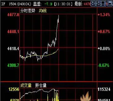 股指期货交割地点(股指期货交割时间几点)_期货开户_第1张_期货投资网 股指期货交割地点(股指期货交割时间几点)_https://www.cqckcrrc.com_期货开户_第1张