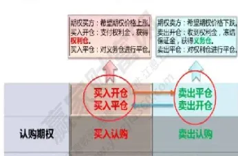 期货平仓后转出(期货平仓后转出什么意思)_期货直播_第1张_期货投资网 期货平仓后转出(期货平仓后转出什么意思)_https://www.cqckcrrc.com_期货直播_第1张