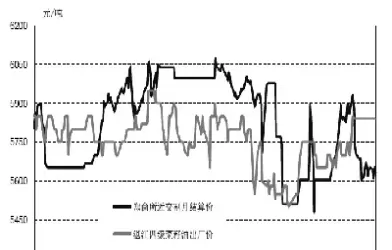 期货价格与指标(期货价格与指标被离的原因?)_期货直播_第1张_期货投资网 期货价格与指标(期货价格与指标被离的原因?)_https://www.cqckcrrc.com_期货直播_第1张