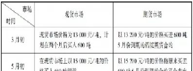 国际外汇期货套期保值(国际外汇期货套期保值吗)_期货知识_第1张_期货投资网 国际外汇期货套期保值(国际外汇期货套期保值吗)_https://www.cqckcrrc.com_期货知识_第1张