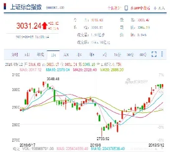 塑料期货尾盘拉涨(塑料期货尾盘拉涨的原因)_期货直播_第1张_期货投资网 塑料期货尾盘拉涨(塑料期货尾盘拉涨的原因)_https://www.cqckcrrc.com_期货直播_第1张