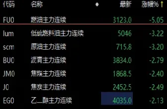 燃油期货什么时候上的市(燃油期货上市日期)_股票理财_第1张_期货投资网 燃油期货什么时候上的市(燃油期货上市日期)_https://www.cqckcrrc.com_股票理财_第1张