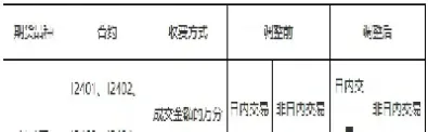 铁矿石期货手续费标准是什么(铁矿石期货手续费标准是什么样的)_恒指期货_第1张_期货投资网 铁矿石期货手续费标准是什么(铁矿石期货手续费标准是什么样的)_https://www.cqckcrrc.com_恒指期货_第1张