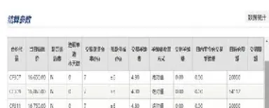 期货合约手续费交易所标准(期货合约手续费交易所标准是多少)_期货理财_第1张_期货投资网 期货合约手续费交易所标准(期货合约手续费交易所标准是多少)_https://www.cqckcrrc.com_期货理财_第1张