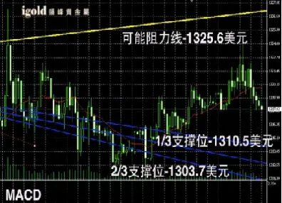 今日贵金属期货行情走势(今日贵金属期货行情走势图)_基金理财_第1张_期货投资网 今日贵金属期货行情走势(今日贵金属期货行情走势图)_https://www.cqckcrrc.com_基金理财_第1张