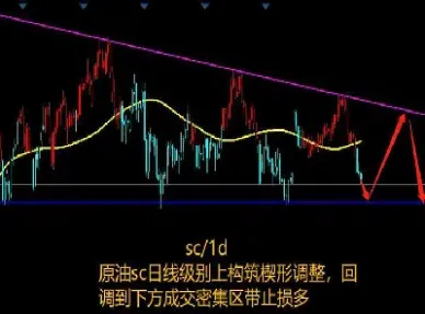 跌的时候买期货(买期货跌了可以放着等升值吗)_财经直播室_第1张_期货投资网 跌的时候买期货(买期货跌了可以放着等升值吗)_https://www.cqckcrrc.com_财经直播室_第1张