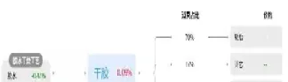 橡胶与期货交易(橡胶与期货交易的关系)_https://www.cqckcrrc.com_财经要闻_第1张
