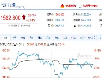 期货动力煤价格走势(期货动力煤价格走势图)_https://www.cqckcrrc.com_财经直播室_第1张