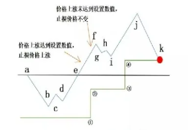期货设置好的止损怎么没用(期货设置的止损还没到就触发了)_恒指期货_第1张_期货投资网 期货设置好的止损怎么没用(期货设置的止损还没到就触发了)_https://www.cqckcrrc.com_恒指期货_第1张