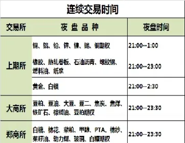 沥青期货晚上交易时间(沥青期货夜市交易时间)_期货行情_第1张_期货投资网 沥青期货晚上交易时间(沥青期货夜市交易时间)_https://www.cqckcrrc.com_期货行情_第1张