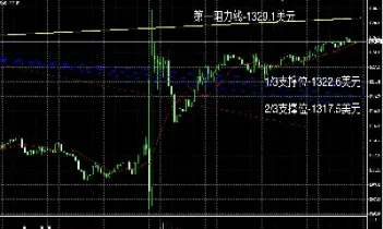 伦顿黄金期货走势图(伦顿黄金期货走势图最新)_期货开户_第1张_期货投资网 伦顿黄金期货走势图(伦顿黄金期货走势图最新)_https://www.cqckcrrc.com_期货开户_第1张