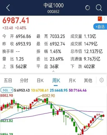 股指期货上市走势(股指期货上市走势图)_期货知识_第1张_期货投资网 股指期货上市走势(股指期货上市走势图)_https://www.cqckcrrc.com_期货知识_第1张
