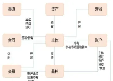 期货中介机构定义(期货中介机构定义是什么)_https://www.cqckcrrc.com_财经要闻_第1张