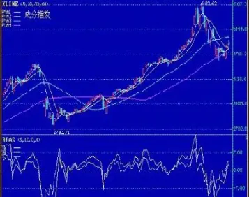 如何改股指期货乘离率的百分比(股指期货乘数)_财经要闻_第1张_期货投资网 如何改股指期货乘离率的百分比(股指期货乘数)_https://www.cqckcrrc.com_财经要闻_第1张