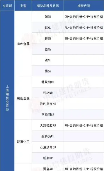期货现有种类(期货现有种类有哪些)_财经直播室_第1张_期货投资网 期货现有种类(期货现有种类有哪些)_https://www.cqckcrrc.com_财经直播室_第1张